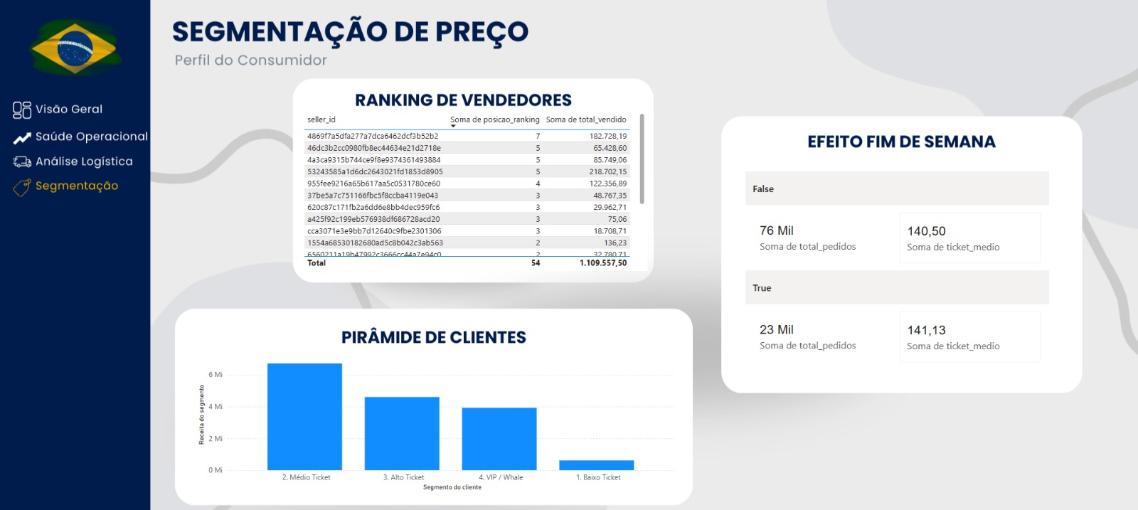 Segmentação